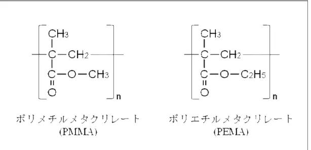 図 3-2 ：ポリメチルメタクリレートおよびポリエチルメタクリレートの化学式