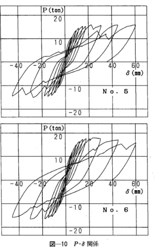 表 一 3 　 使 用 材 料 の 力 学 的 性 質 （ シ リ ー ズ 2 ＞ 鉄 筋 直径 （m の 降伏強度（k8f！ 2 ） 引張強度（kgf〆 2 ） 弾 性 係 数X106k8f！c 閉 z 軸 方 向筋 9 ．2 φ（ 高 張 力 ） 皇 460015330 2 ． 154 lO86011220 一 D22 36445581 1 ． 966 ら せ ん 筋 6 ．0 φ 一 5617 4 ，0 φ 5224148 圏 2 ． 239 3 ．2 φ 一 一 6406 一 コ ン ク リ ー ト