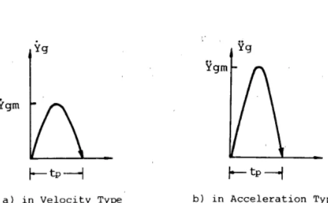 Table 　 2 　 Comparisen 　 of 　 Results 　 in 　 Velocity 　 Excitation