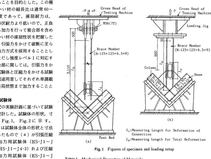 Table 　 l 　 Mechanical 　 Properties 　 of 　 Materials