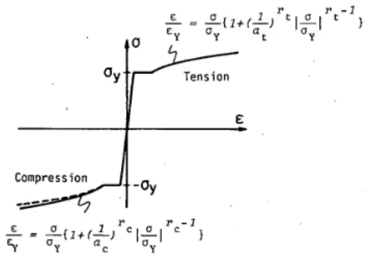 Table 　 2 　 MechanicaL 　 properties 　of 　 the 　 material 　 steel TeSt 　 place 閥 o ． 1NO ．2 閥o ．3 閥 o ． 4No ．5 鴕 o ． 6No ．7 糾 o ．8