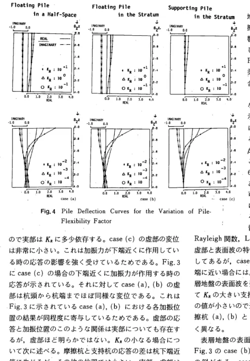 Fig． 3 の case （ b ） の 加 振 位 置 （ Loading 　 Point ） 3 ， 4