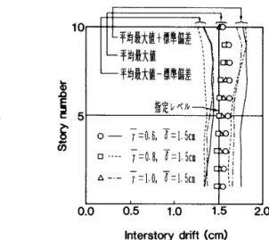 Table 　 2　 Comparison 　 of 　 damping 　 ratios 　 adopted 　 in 　 the 　 prQposed 　 　　 methodwith 　 those 　 due 　 to 　 cQmpiexelgenvalueana 且 ysis