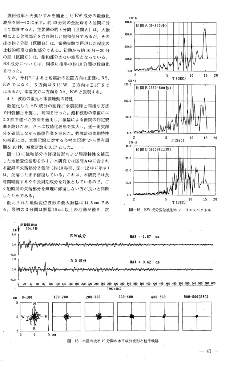図 一 16 　本 震 の 後 半 10 分 間 の 水 平 成 分 波 形 と 粒 子 軌 跡