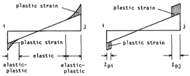 Figs 　 Assumption 　 of 　 generarized 　 p ！ astic 　 strain 　 distribu ヒ lon