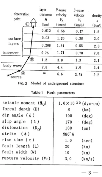 Fig 　 2　 Geometricrelation 　 among 　 events 　 andobservatiofi 　 peints