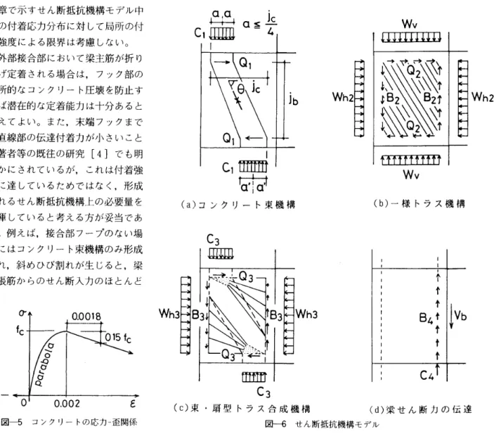 図 一 4 に 示 す よ う に ， 通 し 鉄 筋 で あ る た め に 接 合 部 内 で 生 じ た 鉄 筋 力 は 上 下 柱 高 さ 内 で の 付 着 に よ っ て 伝 達 さ れ ， 柱 危 険 断 面 の 圧 縮 ゾ ー ン を 介 し て 接 合 部 に 伝 え ら れ る 。 柱 鉄 筋 力 の 反 力 と し て そ の ま ま ・ 一 様 な 分 布 圧 縮 力 と し て 接 合 部 に 作 用 す る こ と は な い ， 、 こ の 考 え 方 に 基 づ き ， 本 