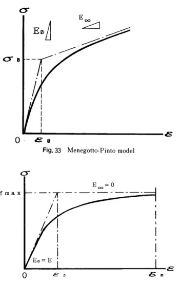 Table 　 7 　 Determination 　of 　material 　 constants ε 甑 鬨 ESPE 匚旧 E 洞 l 　 　 I 胙 、49 〜 4SPECI 圓 E 閥 I 　 　 　 IR ＝ ． 5721 R 巨 1 兄 　　 1 　 γ 　 1OF剛AKER閥o．1 ． 　 　 γ 鼡亅 ． 1 　 　 γ ト ー 崩 ． 凵 一 ．12 ． ． 一 ．44 ？411 ． 3903 ．．1 ． 2679A5 一且〜 、 56181L2 〜 4611 ． 2D8 臼 AR4 