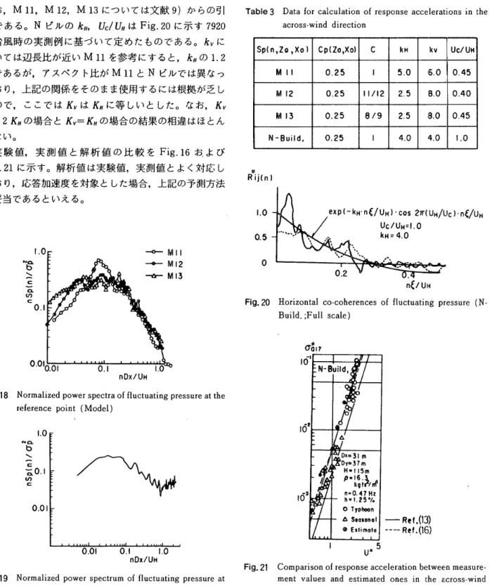 Table 　 3Data 　 for 　 caIcu ［ ation 　 of エ espo 【 Lse 　 acceLerati ， ons 　 in 　 the