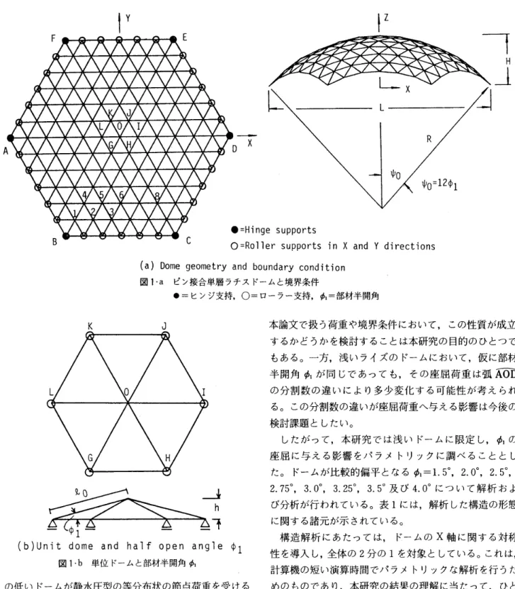 図 1 ・ a ピ ン 接 合 単 層 ラ チ ス ド ー ム と 境 界 条 件