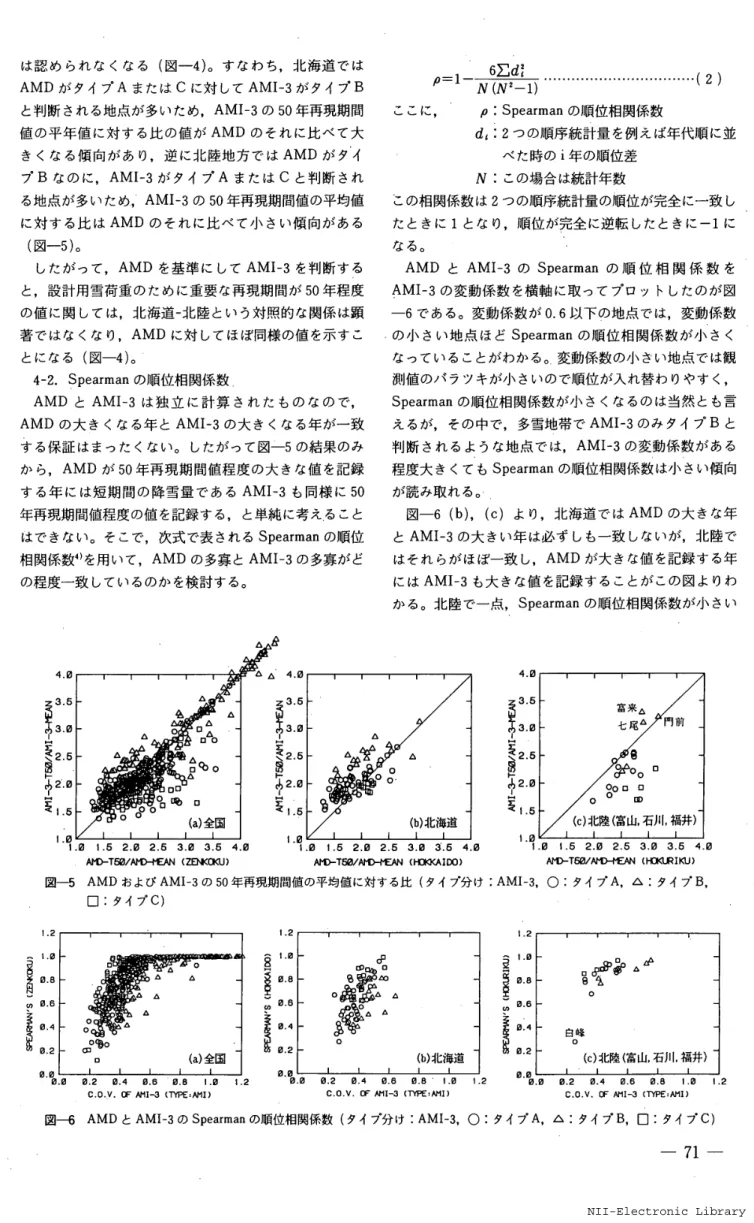 図 一 5 　 AMD お よ び AMI − 3 の 50 年 再 現 期 間 値 の 平 均 値 に 対 す る 比 （ タ イ プ分 け ： AMI − 3 ， 0 ； タ イ ブ A ， △ ； タ イプ B ，