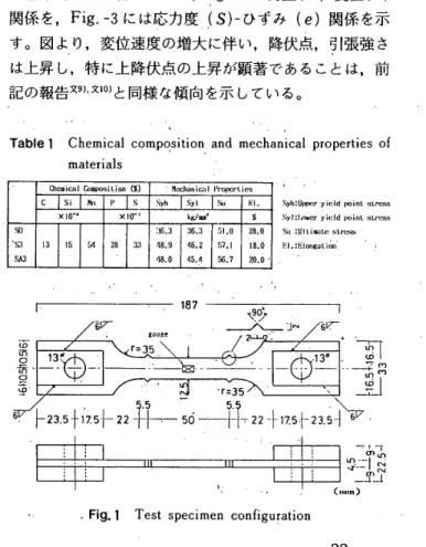 Table 　 l　Chemical 　 cQmpqsitio 陛 and 　 mechanical 　 properties 　 of 　 　 　 　 materials u   コ 1 恥 鄲 【LI   （ 鋤 耽   Ili 心11 　Pru 鴎 「 嚠 ．i価 C 　 　 Si 　 　 鬥 「 1P 　 　 蕊 Syh　 　 Syl　 　 椥 旺 L Xio ’ ‘ x1 『 1   ノ 單 ‘ 瓢 ’ ＆ 船 1 瓢 」 ［ 315 訓 路 ； 珊 「掲 ．3穐．11へ巳 ．o ．賠 、3月6．