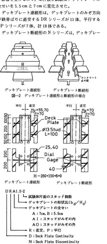 図 一 3 　 デ ッ キ プ レ ー ト付 き 押 抜 き 試 験 体 の 形 状 寸 法 お よ び 名称 一 80 一 ト の み ぞ 方 向 が 鉄 骨 ば り に 直 交 す る 押 抜 き 試 験 体 が 4体，平 行する押 抜き試 験 体が2体，計6体である。　し たがって，デッキプレート付き押 抜き試 験 体は 総 計24体で構 成さ れて いる。　 2、3　合 成 ばり試験体　 図一4は合 成ばり試 験 体の形 状および名 称 を 示 す ものである。本 合 成ば り試 験は，前 述のよう
