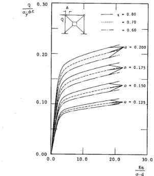 Table 　 2 　 Structural 　 properties 　 of 　analyzed 　 buildings 軍 7 　　 （ a 馬1 ｝ 【 島 健  　 r く 巴品｝ 」 ． ，【 ：獄 ．〕 c 闘 町 島 025 ロ 　 桝 　1 　 　ト　 　圏 η7 聾 7F 層 ． ■ ．7goLO η 2 曙 ． 開 　 夢 05 卩 0 ． 協 圃 匚 073 ．L9L 田 　国 鞠 021II4a ■ 匚 」 鑓　⊂ 。 ．35 　 ！ 。 ． 層 ： 。 日37 ．5 圏15 ■P