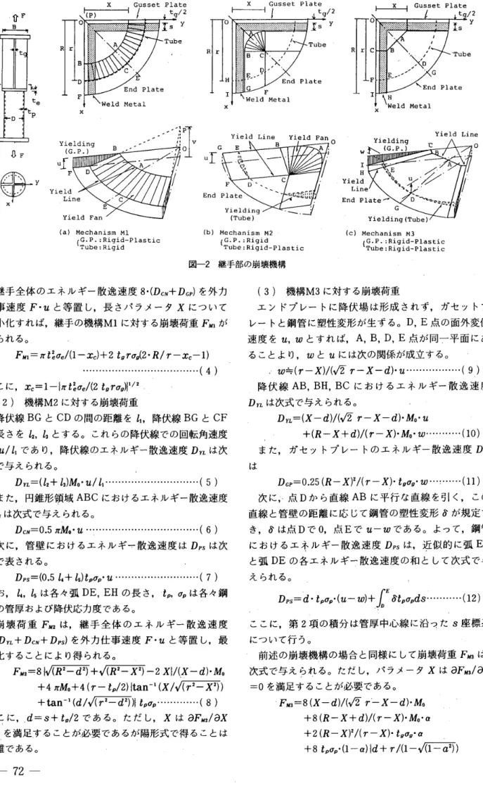 図 一 2 　継手部 の 崩壊機構 ／2y　w　 　 　Yield　LinEnd　PYield　Line　O　 　〔c）　Mechanism　M3　｛G・P・：Blg↓d幽Plasヒic　 　 Tube：Rigid−Plastic