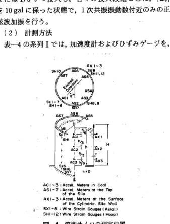 図 一 4 　 模型 サ イ ロ の 測 定 位 置 一 82 一