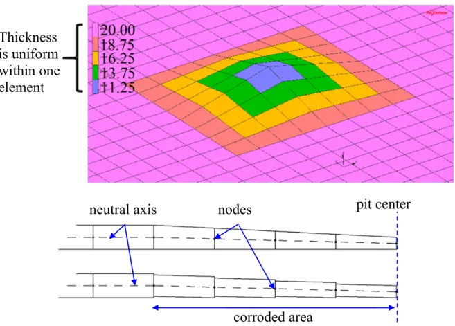 Fig. 3.5 Assumed thickness distribution for rectangular pit using shell elements (t=20 mm)  In order to confirm the validity of this method no matter the ratio of pit shape with different  ratio of pit size (l) to pit depth (d), a quarter part of a plate i