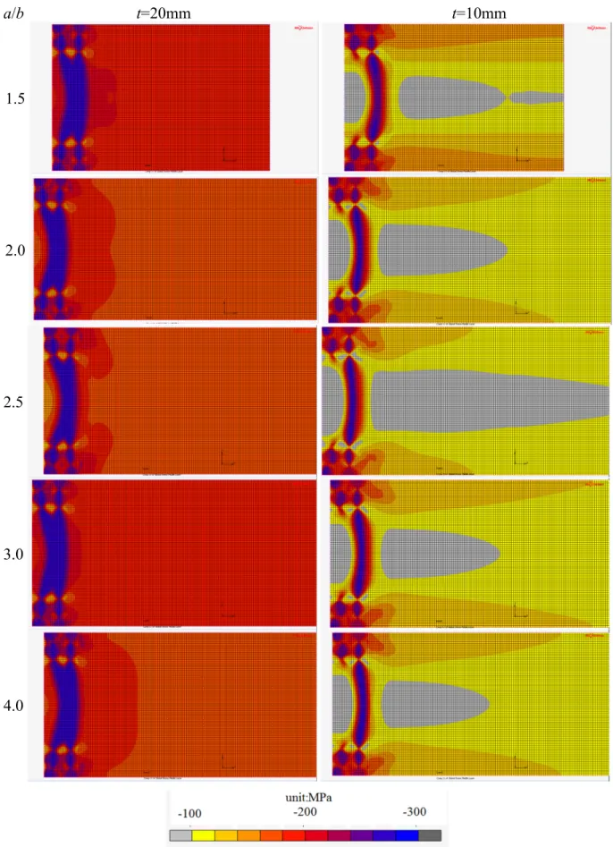 Fig. 3.23 σ x  distribution of the corroded area at ultimate state of plates with different a/b ratio  (t=20mm or 10mm, w 0 /t=0) 