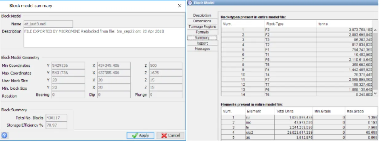 Figure 3-4 Block model summary a.Surpac geological block model summary,  b.Whittle optimization block model summary  