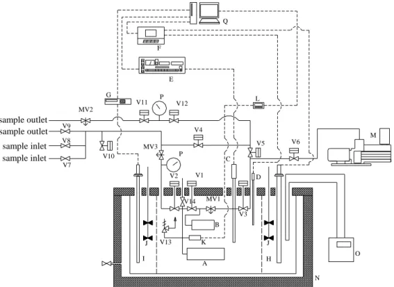 Figure 2.2 The schematic diagram of the apparatus. 