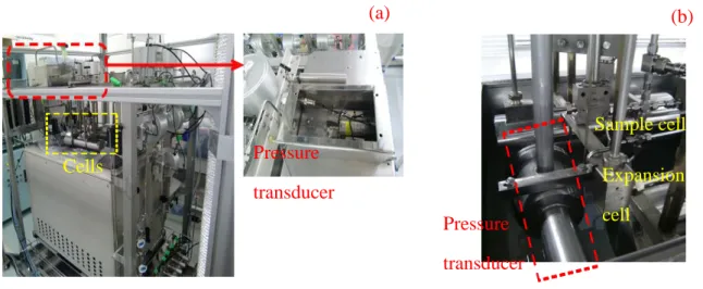 Figure 2.3 (a) The initial position of pressure transducer (b) modification of the pressure  transducer