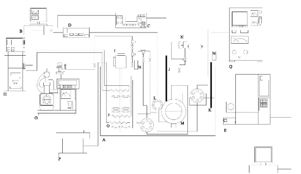 Figure 3.1  Schematic diagram of the VLE property measurement apparatus: A, Liquid bath; B, R,  personal computer; C, thermometer Bridge; D, pressure computer; E, gas chromatograph; F, G, electric  heaters; H, cooling pump; I, stirrer; J, standard platinum