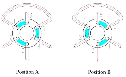 Figure 3.3 The schematic diagram for the working principle of hexagon valves. 