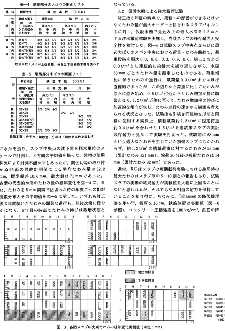 表 一 一 4 　増築部 分 の 大 ば り の 断面 リ ス ト 部 位 断面 寸法 鉄　筋 本 　数 　 　（D25 ） 外 梁幅 X 梁丈 梁間方 向 桁　行 　方 向 梁   　 　 　   階 ． （ ） 内 は ハ 外 ス バ ン 外 ス パ ン 内 ス バ ン 内 ン チ 元 端 の 外 　 中 　 内 外 　 中 　 内 内 　 　中 梁 丈 を表 す 端　 央 　 端 端 　 央　 端 端　 　央 R 外 35X 了 O4 ！ 2 　 2 ！ 3 　 3 ！ 24 ！ 2 　 2 ／ 4 