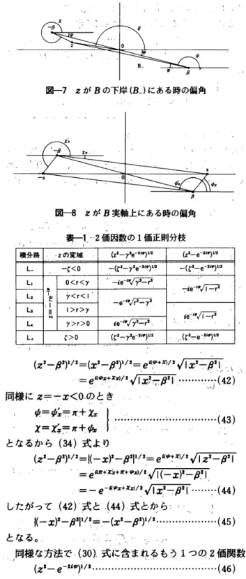 図 一 7 　 x が B の 下 岸 （ B ． ） に あ る 時 の 偏角 図 一 8 　 z が B 実軸上 に あ る 時 の 偏 角 ． 琴 一 1 ． ．2 価 因 熱 の 1 価 正則 分 枝 　　　「 積 分 路 ． ． Z の 変 垓 ．（zB 一 γ 露 e 一脚 ）1 儒 〔 z3 − e −3 ‘ つ 呂儒 L 一 一 ζ く 0 一 〔 ζ3 一 γ 霧 e ’2ぼ ’｝L 個 一 ｛ ζ 2re −2 ‘ り 1’2 L1 0 ＜ r く γ コ ー‘ ・ 一‘ ’ 糎 ． 噸
