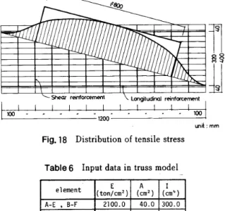 Table 　 6 　 1nput 　 data 　 in 　 truss 　 model