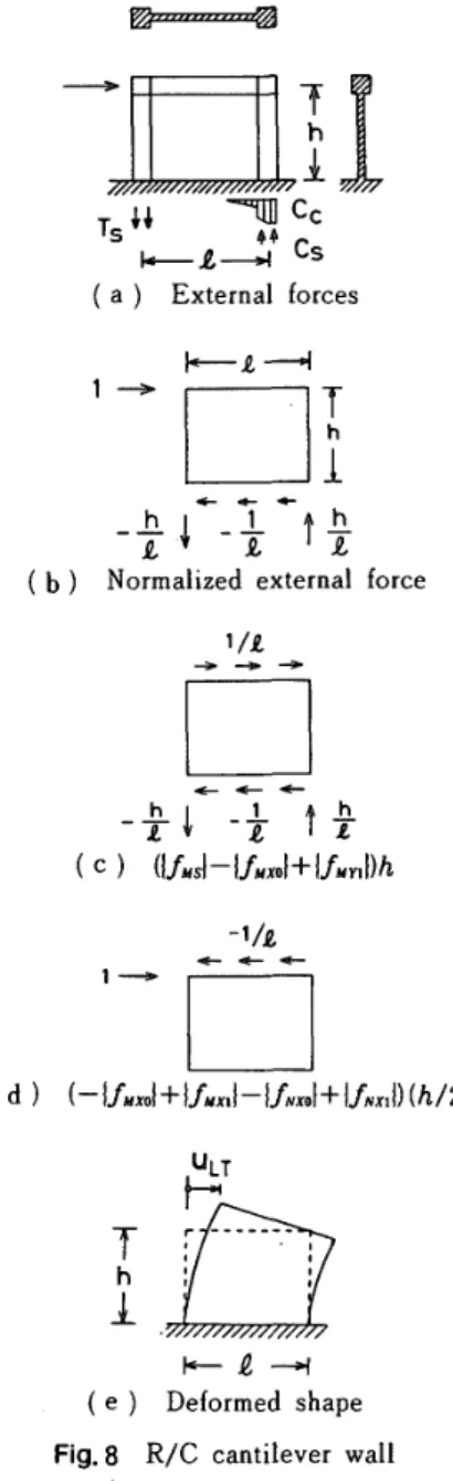 Fig． 8 （ d ） の 和 で 表 さ れ る か ら ， 結局 ， 次 の よ う に 分 解