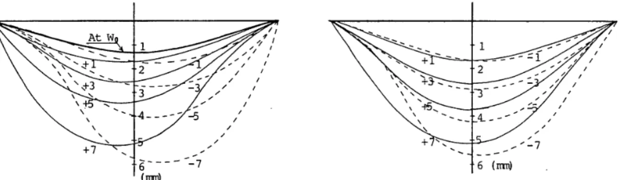 Fig. 16 Experimented and Calculated Values ofInterstery Deflection Angle, R Vefsus the Beam Half-length Deforrnation Angle e+