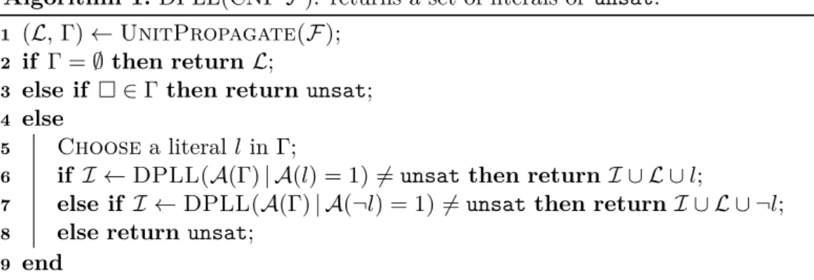 Figure 2.2 depicts the termination tree 3 for DPLL on F , which is assumed that it starts first by A(x 1 ) = 1 and explore the subtree below that node, only to find that all branches lead to contradictions