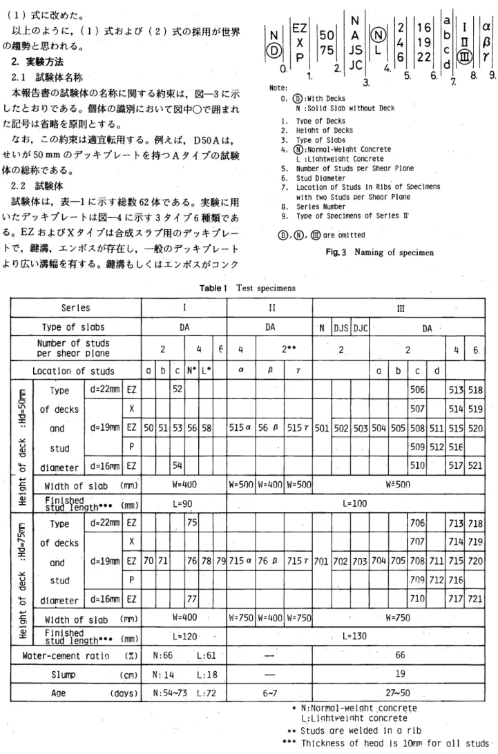 Table 　 l 　 Test 　spec 三 mens