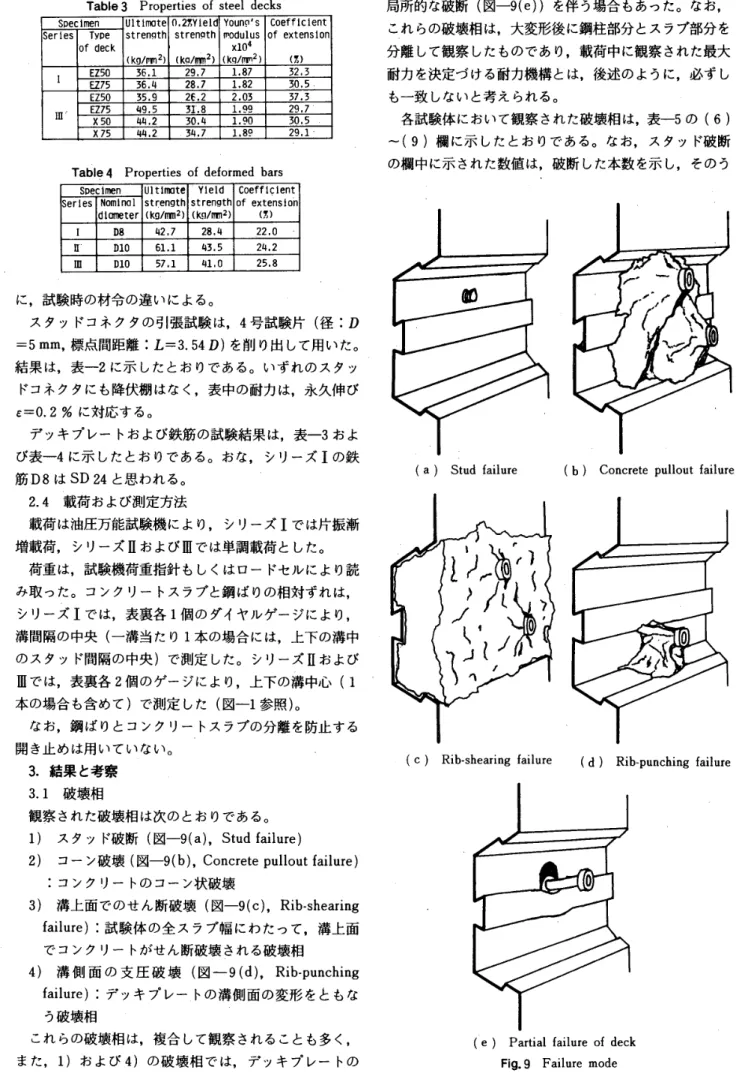 Table 　 3 　Properties 　of 　steel 　 decks Soedmen