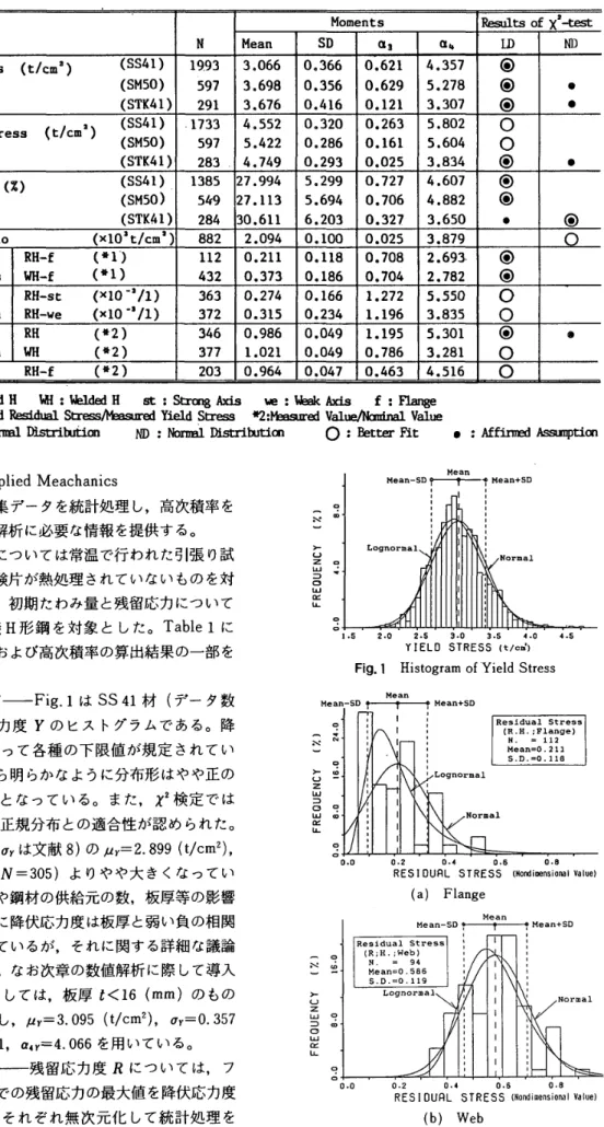 Table 　 l 　 Statistical 　 Results 　 of 　 lnitial 　 Imperfections