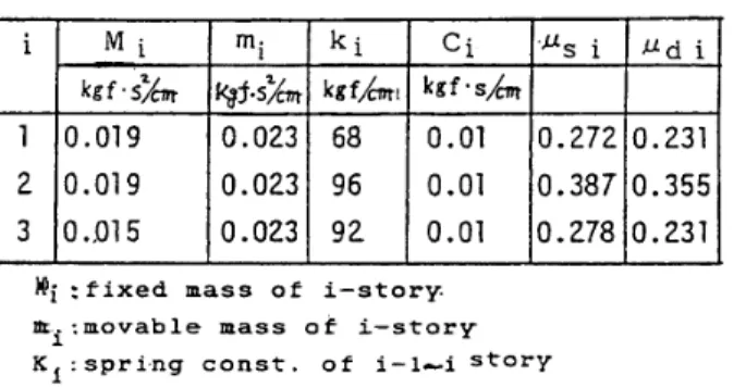 Table 　 l 　 Measured 　 properties 　 of 　 test 　 m6del