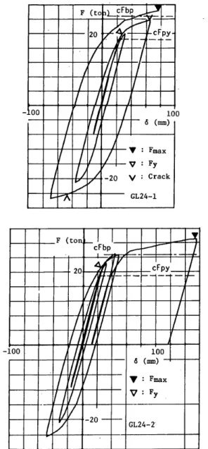 Table 　 8 　 Summary 　 of 　 Test 　 Results （ Strength ）