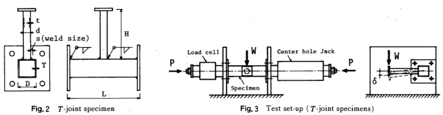 Table 　 l 　 Dimensions 　 of 　 T ． joint 　 specimens