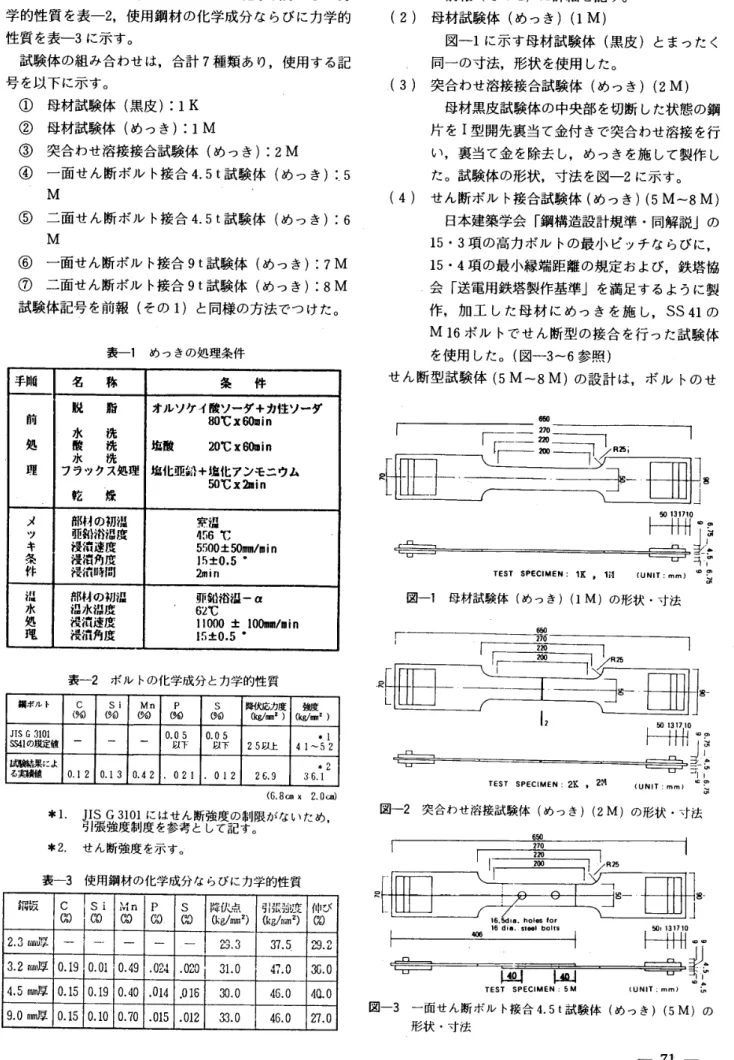 図 一 T 母 材 試 験 体 〔 め っ き ）（ 1M 〕 の 形 状 ・ 寸 法 RL 　 　 　 　 の一　　　　の「「 一 一一一 「 ∠ R ” ヨ ・ 一・ 司2   ゜潔 ー 』 ° 伊 Im ° 朗 ｝「一ユ　 　　　8 ー 図 一 2 　 突 合 わ せ 溶 接 試 験 体 〔 め っ き ） 〔 2M ） の 形 状 ・ 寸 法 　 　 　 　 　 　 　 　 　 コ 　 Slee 　 beltS 一 8 一 一 潤 響 卦＿