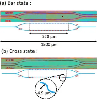 Fig. 14.  Top view of (a) symetrical arm and (b) the length different arms  device. These device is needed as the preliminary experiment of optical 