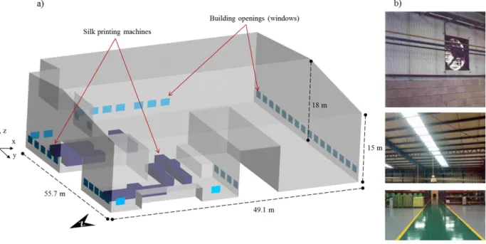 Figure 3-9. (a) Layout of factory model and geometry (b) Inside appearance of factory 