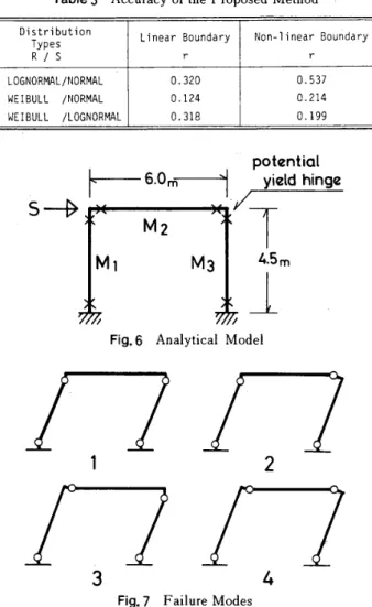 Table 　 3 　 Accuracy 　 of 　 the 　 Proposed 　 Method
