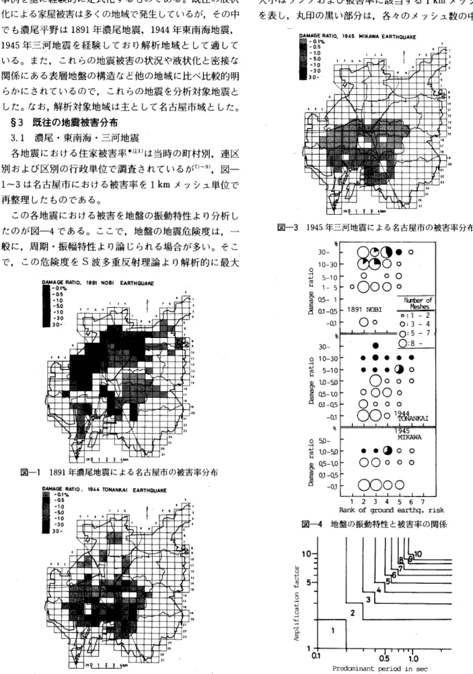 図 一4 　 地 盤 の 振 動 特 性 と被 害 率 の 関 係 10