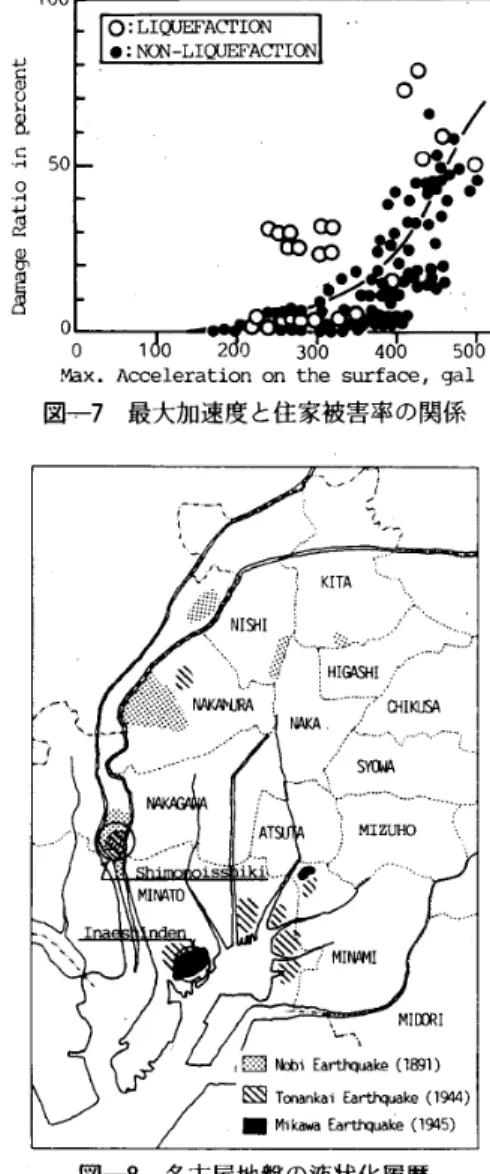 図 一 8 　 名 古 屋 地 盤 の 液 状 化 履 歴