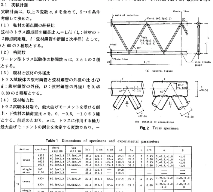 Table 　 1Dimensions 　 of 　 specimens 　 and 　 experi 皿 e 皿 tal 　 parameters