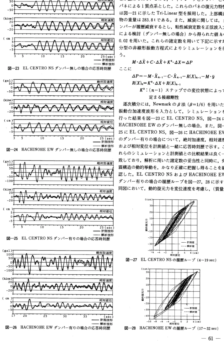 図 一 27　EL 　 CENTRO 　 NS の 履 歴 ル ー プ （ 4 − 19sec ＞