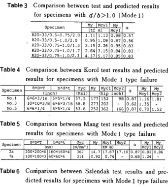 Table 　 3 　 Compalison 　 between 　 test 　 and 　 pTedicted 　results 　 　 　 　 for　 specimens 　 with 　 d ／ b ＞ 1 ．0 （ Mode 　 l ）