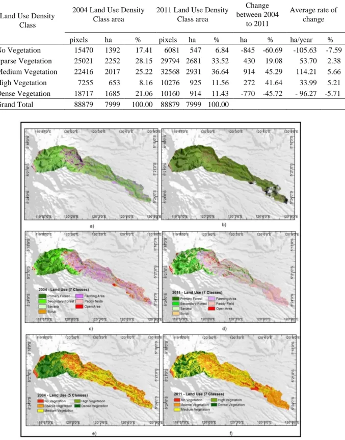 Figure 12   Landsat 5 TM recorded 2004 band 543; b) Landsat 5 TM recorded 2011band 543; c) Land  use 2004 (7 classes); d) Land use 2011 (7 classes); e) Land use 2004 (5 classes); and f)  Land use 2004 (5 classes ) 