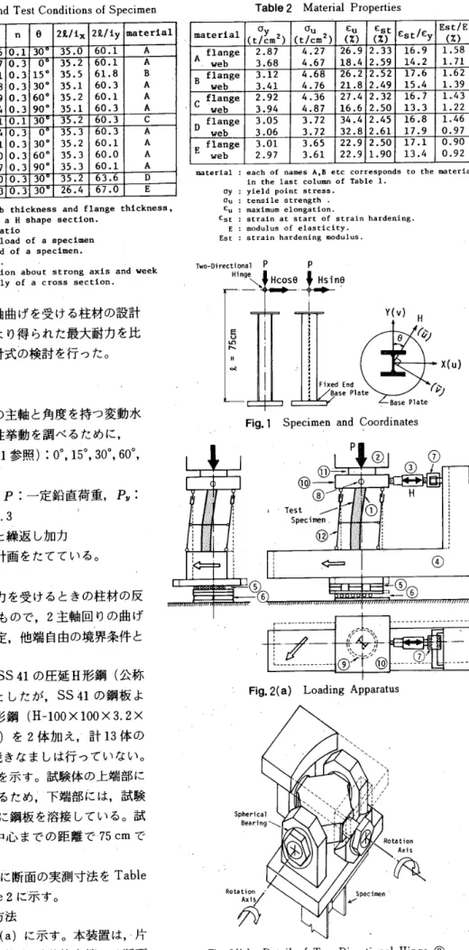 Table 　 l 　 Actua 藍 Dimensions 　and 　 Test 　 Conditions 　of 　 Specimen Table 　 2 　 Material 　 Properties   　 D （c 皿 ） 　 8 （c 皿 ） 隔（ cm ） tf（c 皿 ） θ 302 兄 ノix2 £ 11ymateri81materia1